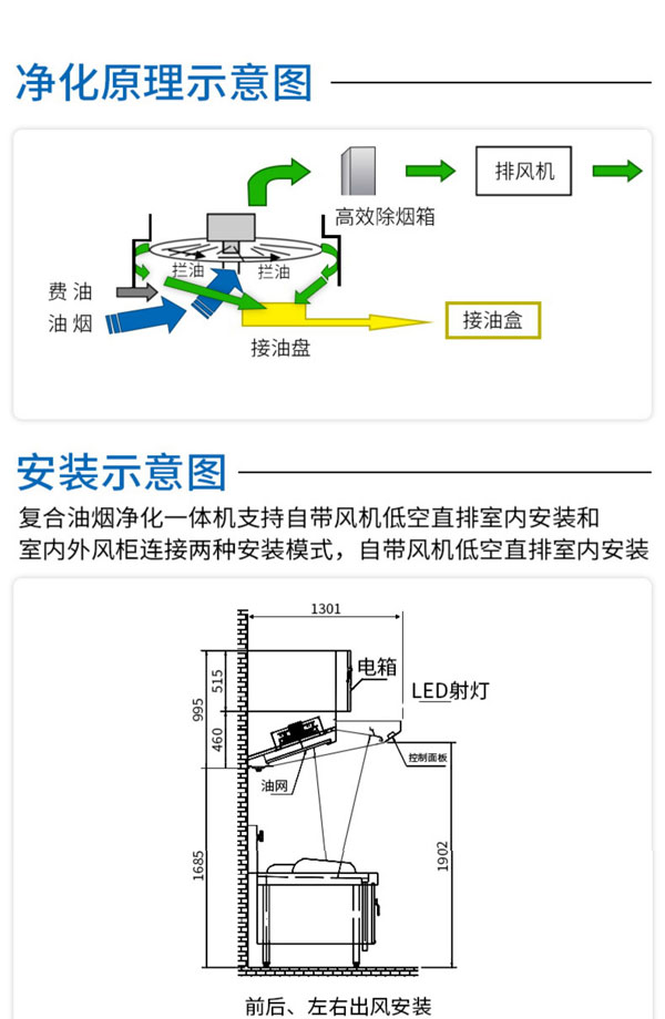 油煙凈化一體機安裝、凈化原理教程